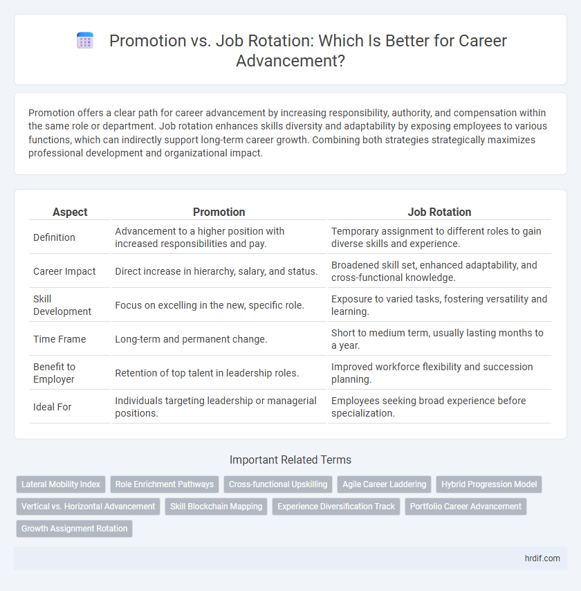 Promotion vs. Job Rotation: Which Is Better for Career Advancement?