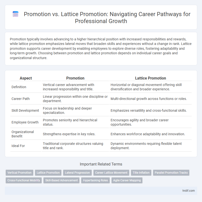 Promotion vs. Lattice Promotion: Navigating Career Pathways for Professional Growth