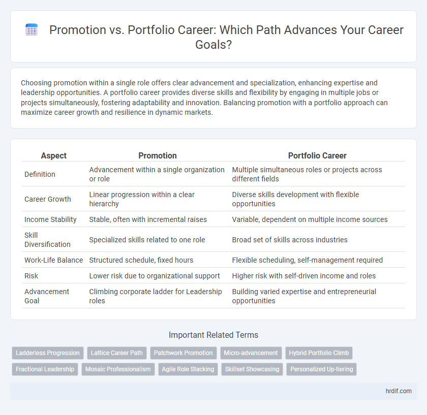 Promotion vs. Portfolio Career: Which Path Advances Your Career Goals?