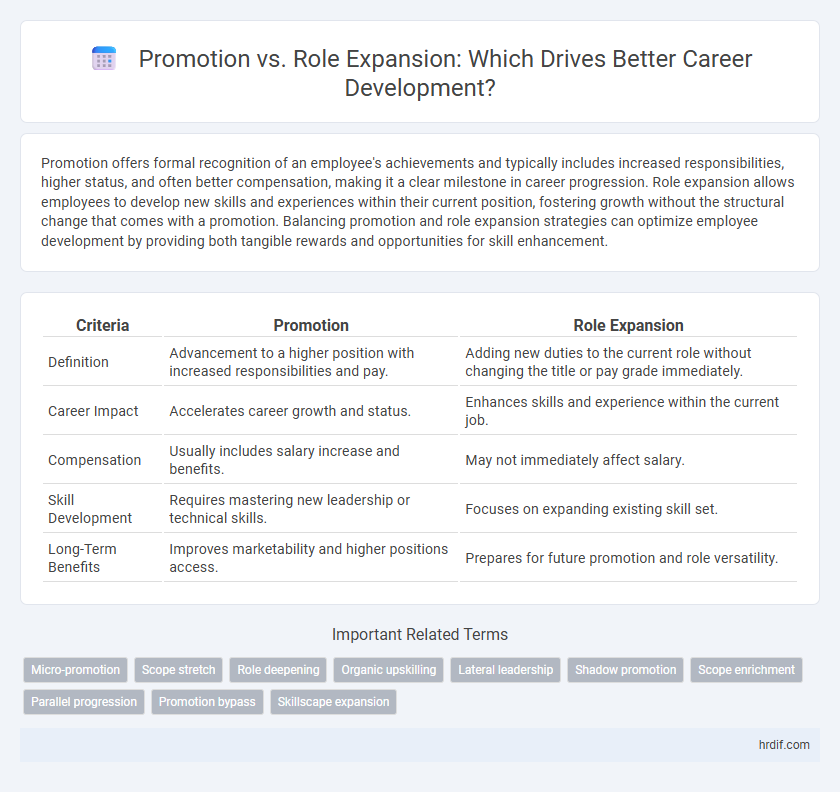 Promotion vs. Role Expansion: Which Drives Better Career Development?