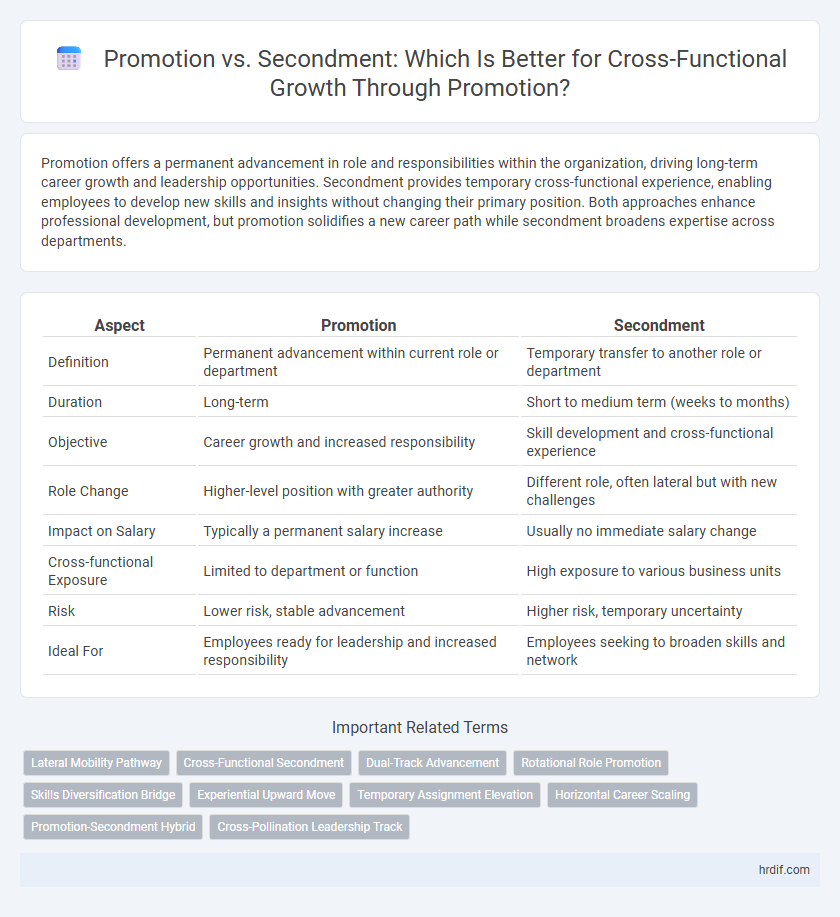 Promotion vs. Secondment: Which Is Better for Cross-Functional Growth Through Promotion?
