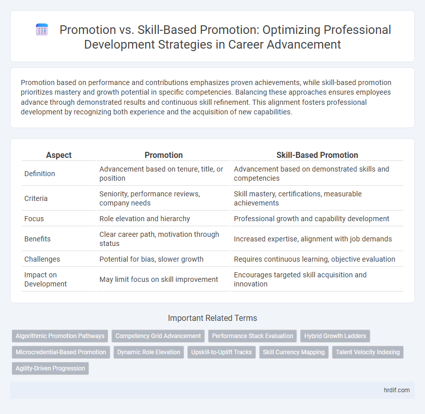 Promotion vs. Skill-Based Promotion: Optimizing Professional Development Strategies in Career Advancement