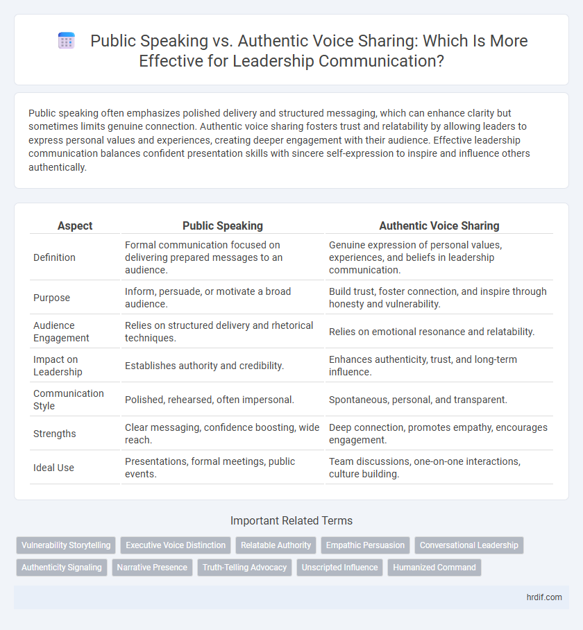 Public Speaking vs. Authentic Voice Sharing: Which Is More Effective for Leadership Communication?