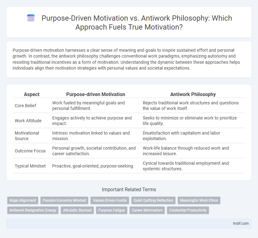 Purpose-Driven Motivation vs. Antiwork Philosophy: Which Approach Fuels True Motivation?