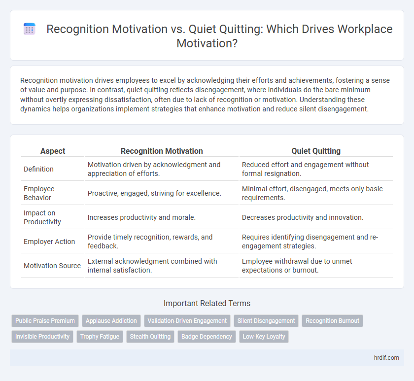 Recognition Motivation vs. Quiet Quitting: Which Drives Workplace Motivation?