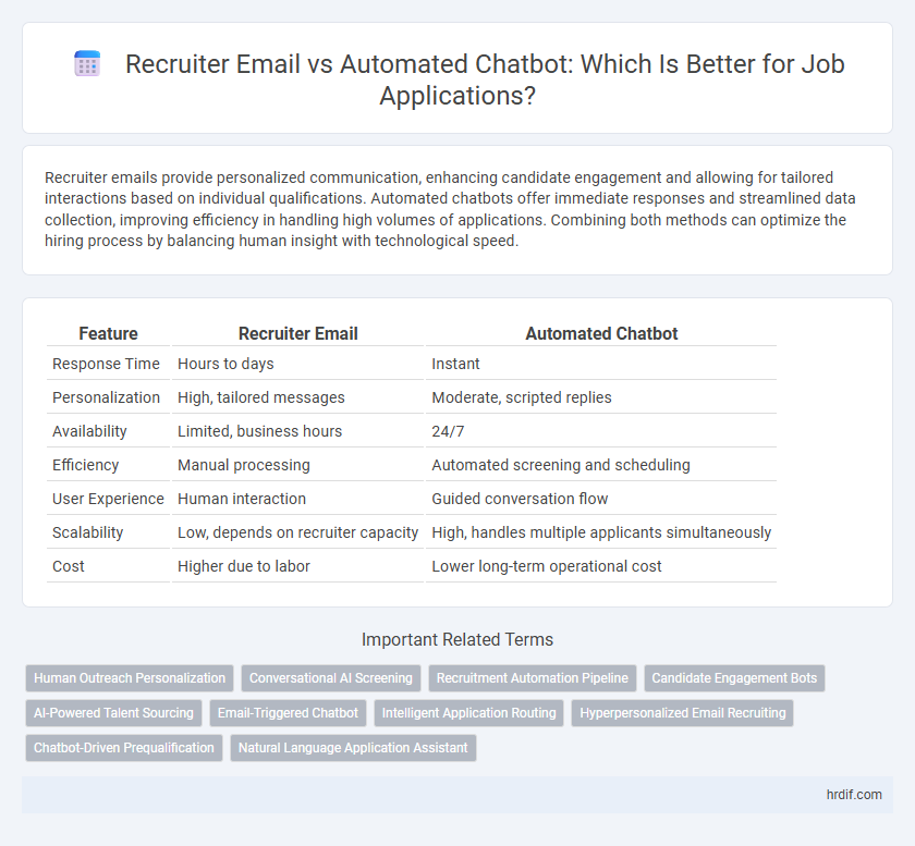 Recruiter Email vs Automated Chatbot: Which Is Better for Job Applications?