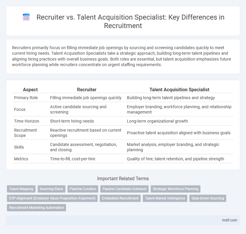 Recruiter vs. Talent Acquisition Specialist: Key Differences in Recruitment
