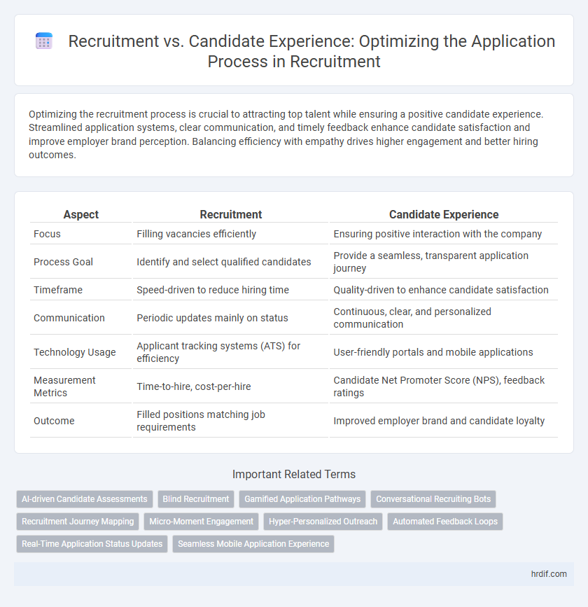 Recruitment vs. Candidate Experience: Optimizing the Application Process in Recruitment