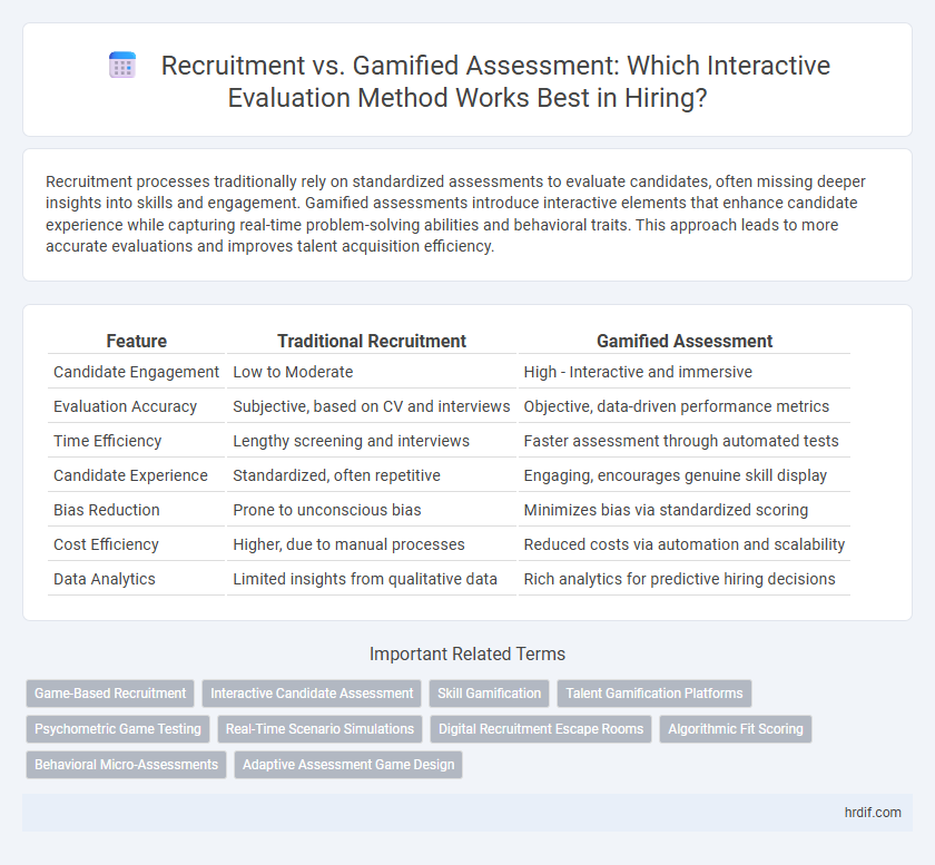 Recruitment vs. Gamified Assessment: Which Interactive Evaluation Method Works Best in Hiring?