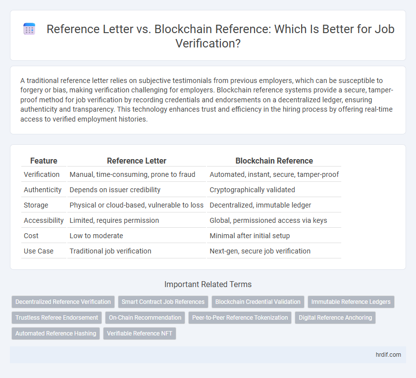 Reference Letter vs. Blockchain Reference: Which Is Better for Job Verification?