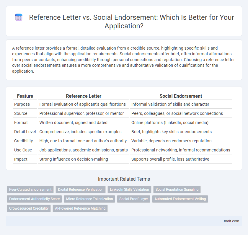 Reference Letter vs. Social Endorsement: Which Is Better for Your Application?