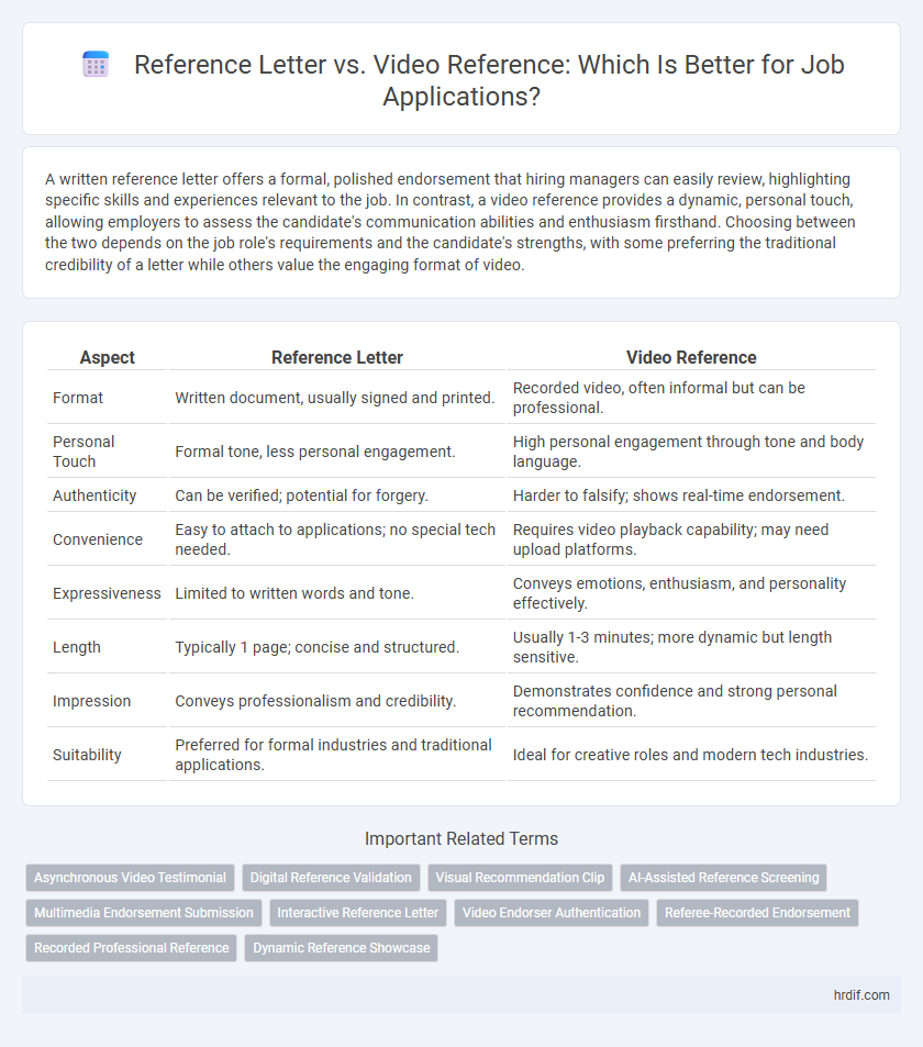 Reference Letter vs. Video Reference: Which Is Better for Job Applications?