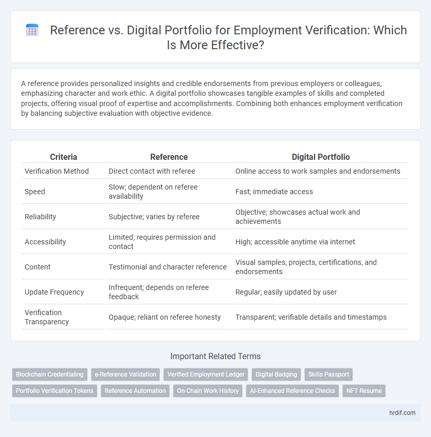 Reference vs. Digital Portfolio for Employment Verification: Which Is More Effective?