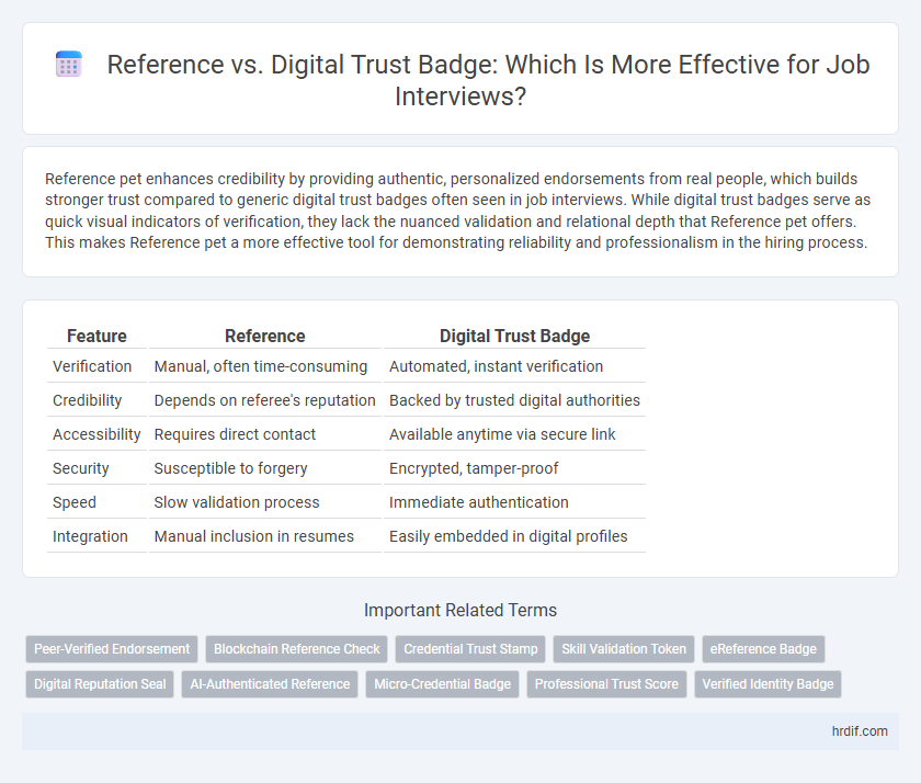 Reference vs. Digital Trust Badge: Which Is More Effective for Job Interviews?
