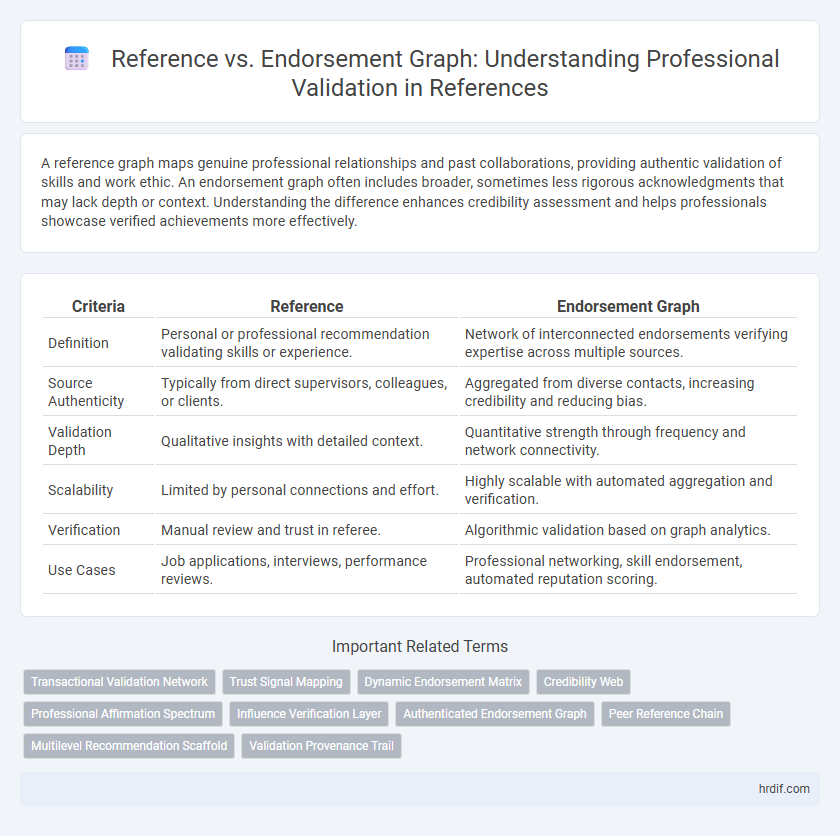 Reference vs. Endorsement Graph: Understanding Professional Validation in References