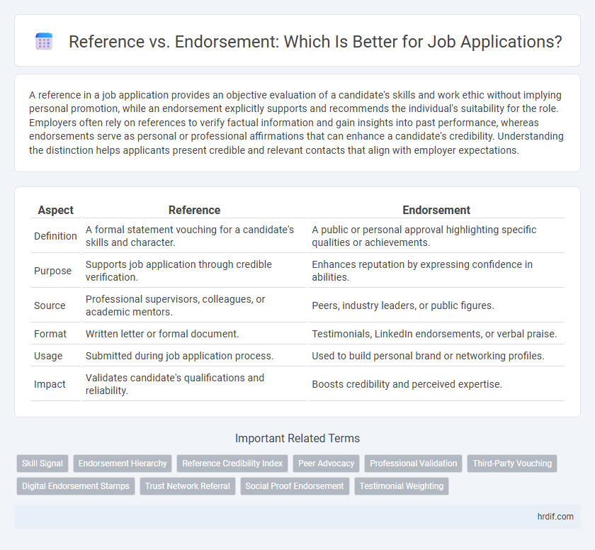 Reference vs. Endorsement: Which Is Better for Job Applications?