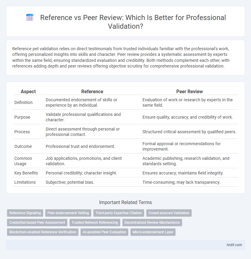 Reference vs Peer Review: Which Is Better for Professional Validation?