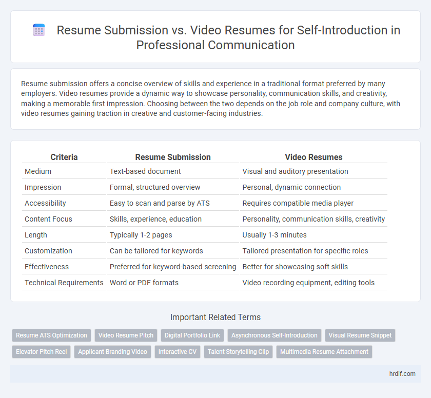 Resume Submission vs. Video Resumes for Self-Introduction in Professional Communication