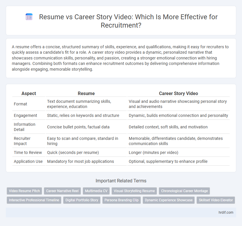 Resume vs Career Story Video: Which Is More Effective for Recruitment?