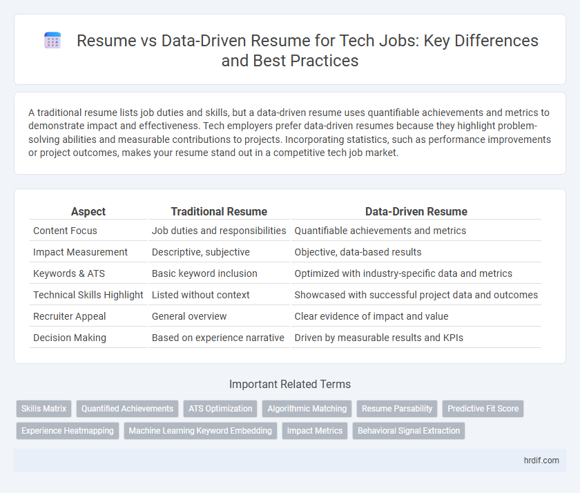 Resume vs Data-Driven Resume for Tech Jobs: Key Differences and Best Practices
