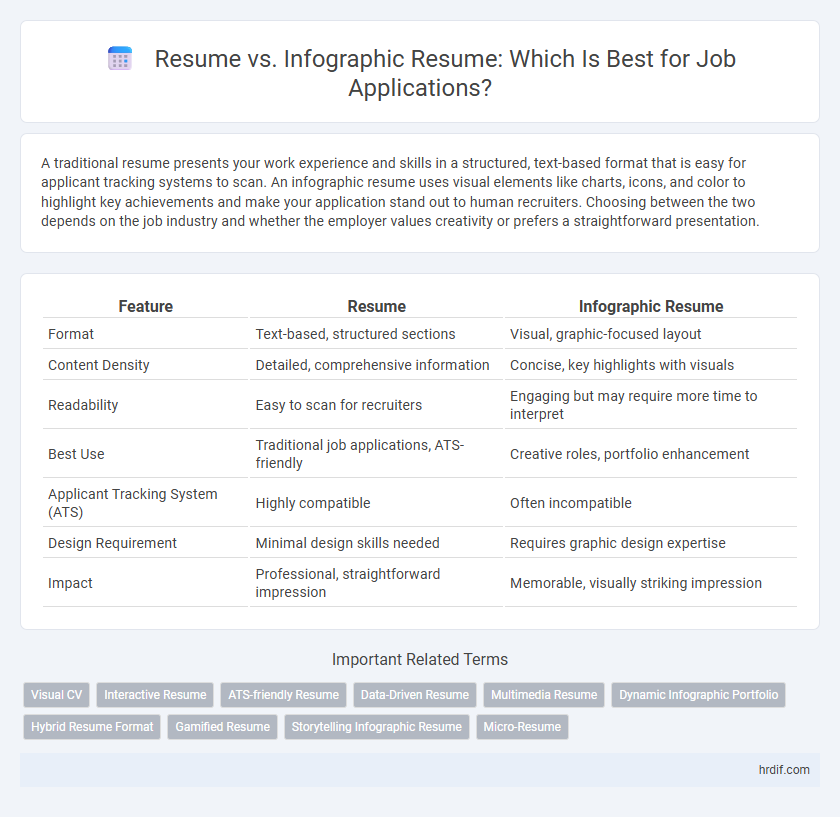 Resume vs. Infographic Resume: Which Is Best for Job Applications?