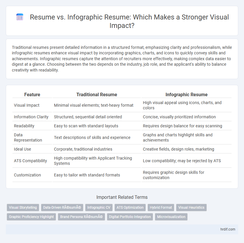 Resume vs. Infographic Resume: Which Makes a Stronger Visual Impact?