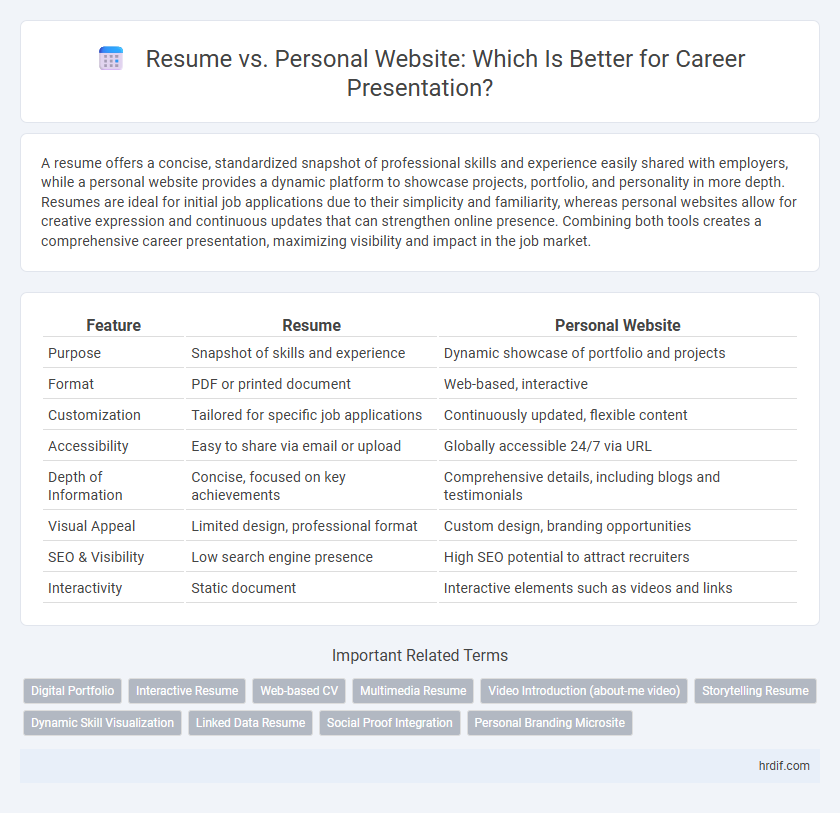 Resume vs. Personal Website: Which Is Better for Career Presentation?