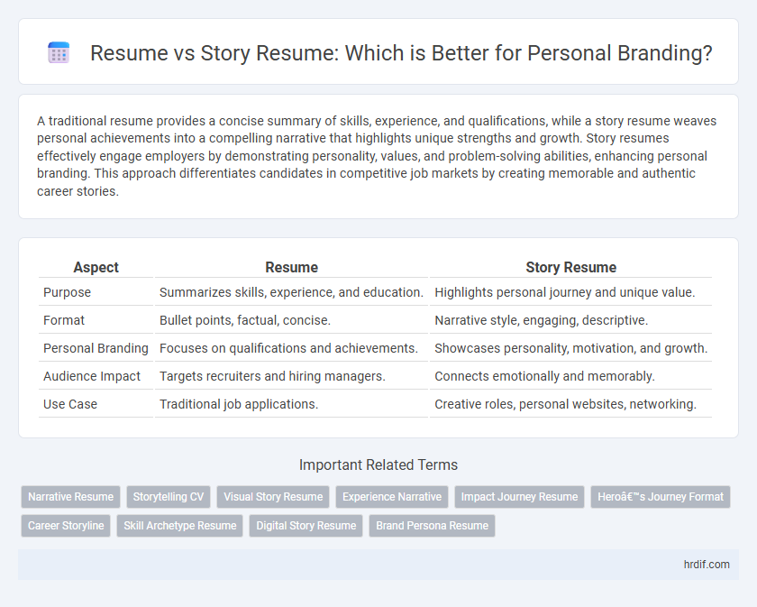 Resume vs Story Resume: Which is Better for Personal Branding?
