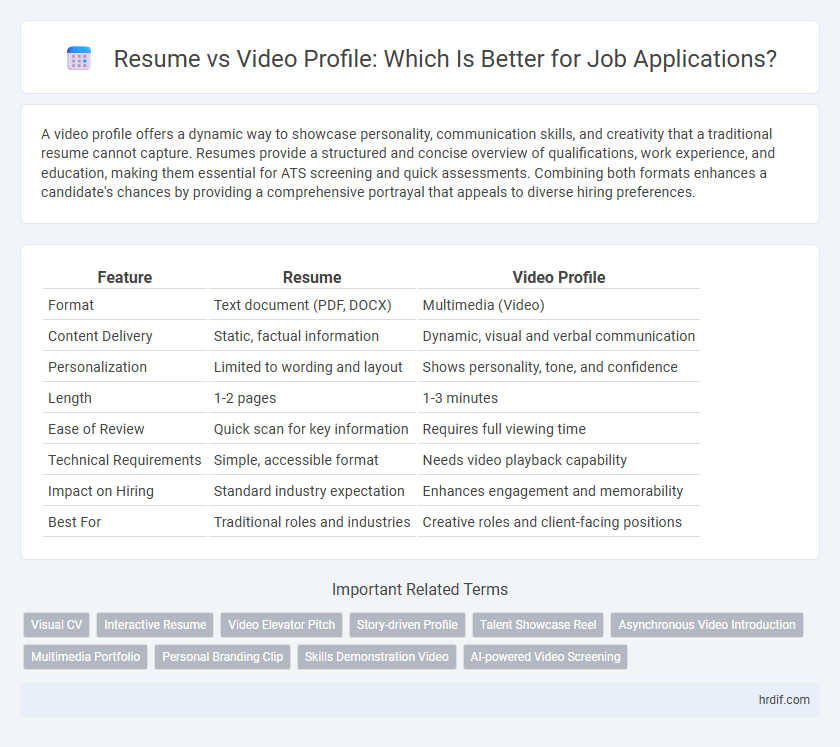 Resume vs Video Profile: Which Is Better for Job Applications?