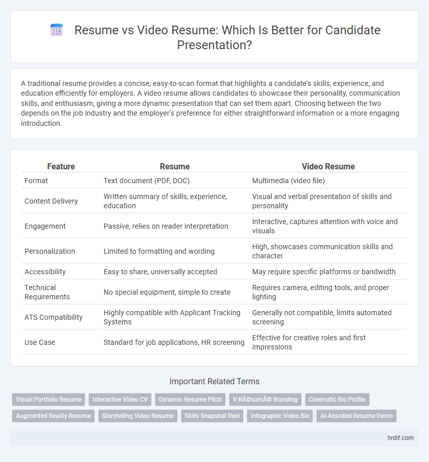 Resume vs Video Resume: Which Is Better for Candidate Presentation?