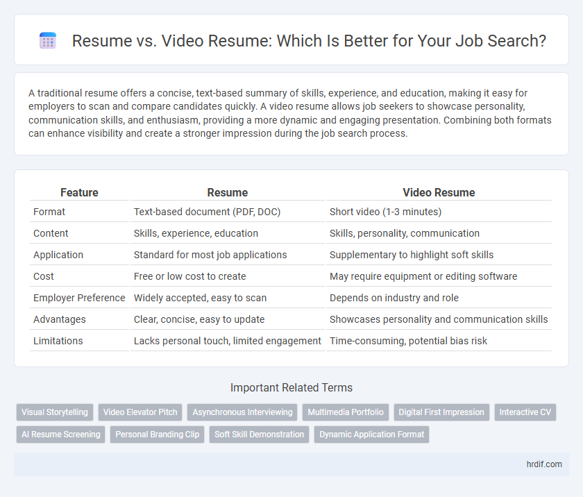 Resume vs. Video Resume: Which Is Better for Your Job Search?