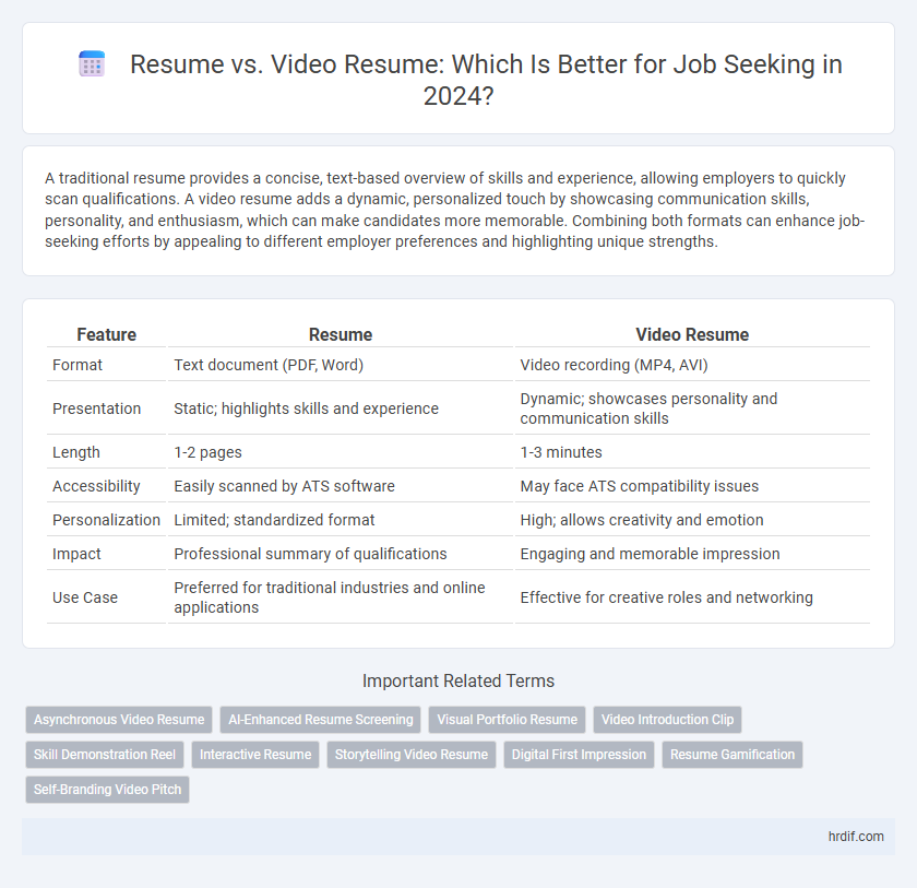 Resume vs. Video Resume: Which Is Better for Job Seeking in 2024?
