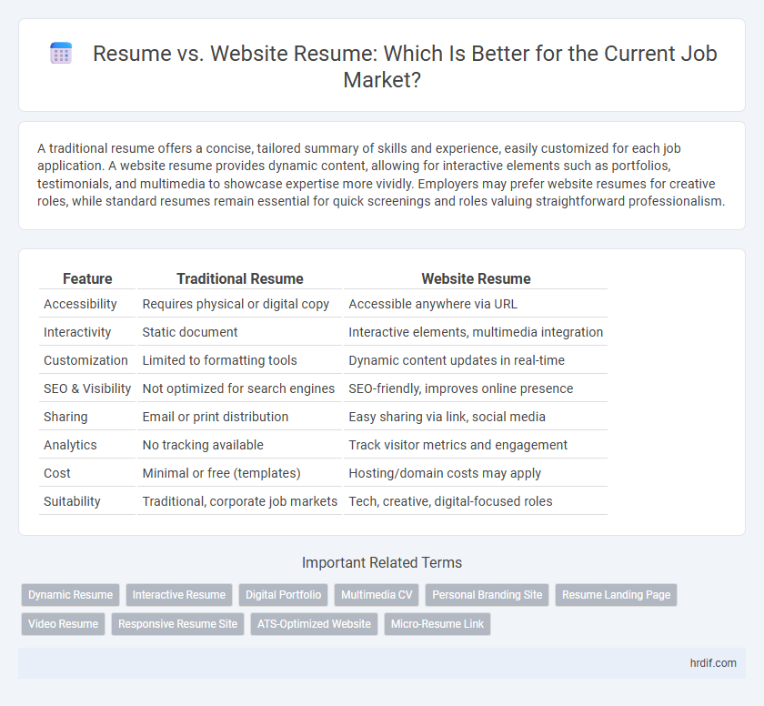 Resume vs. Website Resume: Which Is Better for the Current Job Market?