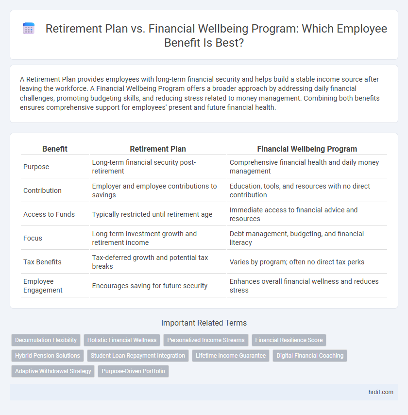 Retirement Plan vs. Financial Wellbeing Program: Which Employee Benefit Is Best?