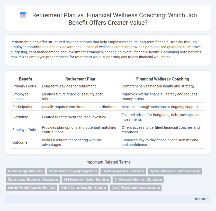 Retirement Plan vs. Financial Wellness Coaching: Which Job Benefit Offers Greater Value?