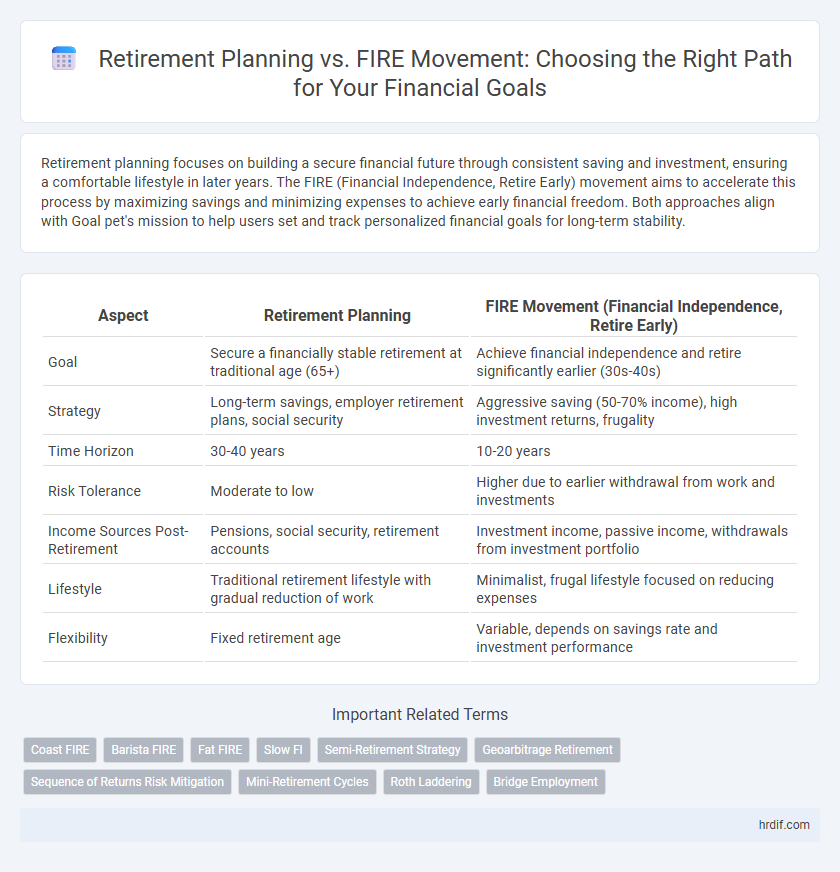 Retirement Planning vs. FIRE Movement: Choosing the Right Path for Your Financial Goals