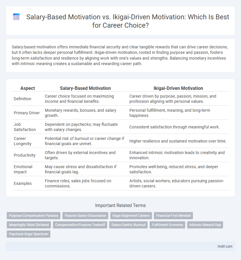 Salary-Based Motivation vs. Ikigai-Driven Motivation: Which Is Best for Career Choice?