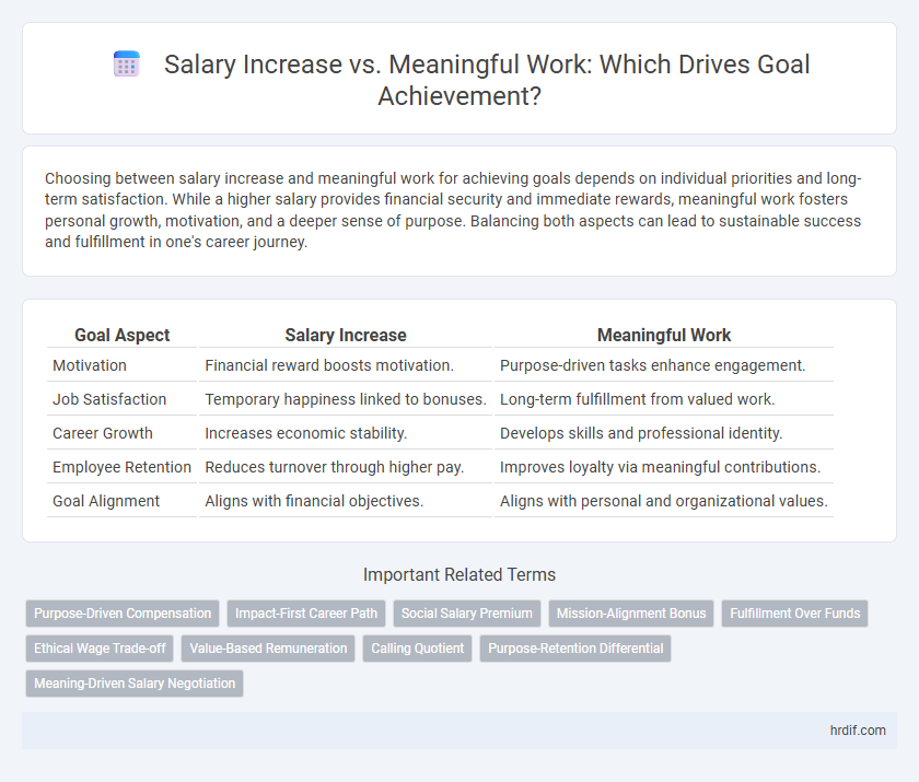 Salary Increase vs. Meaningful Work: Which Drives Goal Achievement?