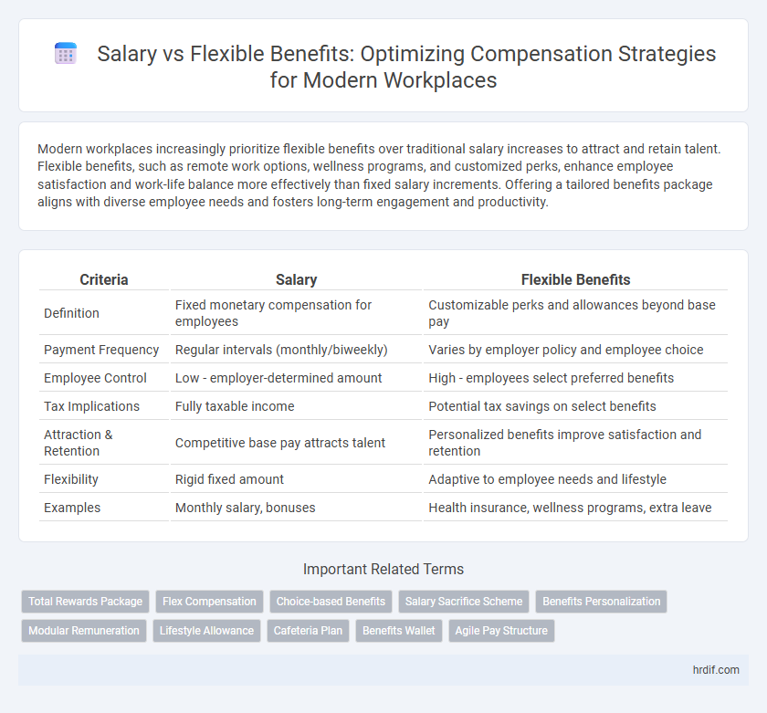 Salary vs Flexible Benefits: Optimizing Compensation Strategies for Modern Workplaces