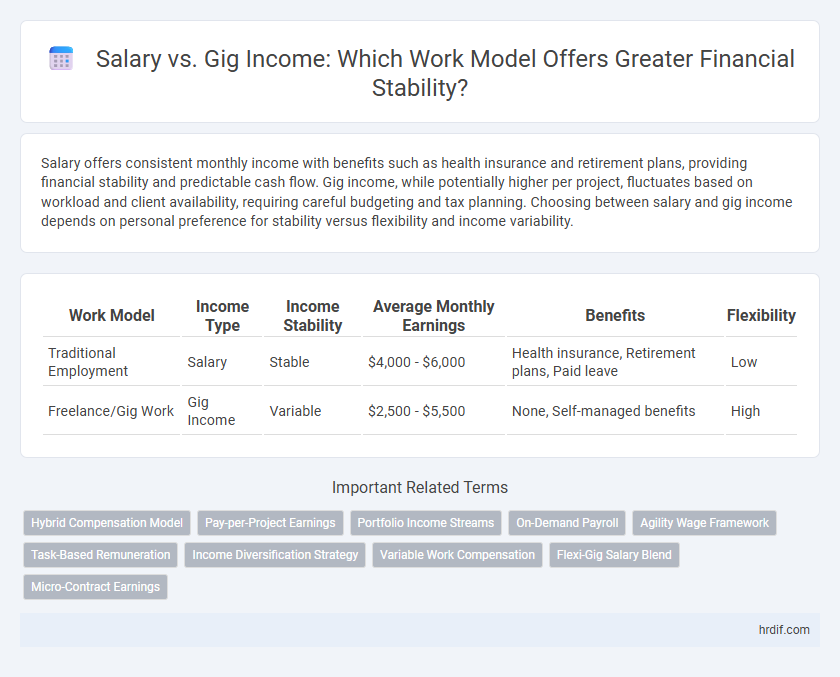 Salary vs. Gig Income: Which Work Model Offers Greater Financial Stability?