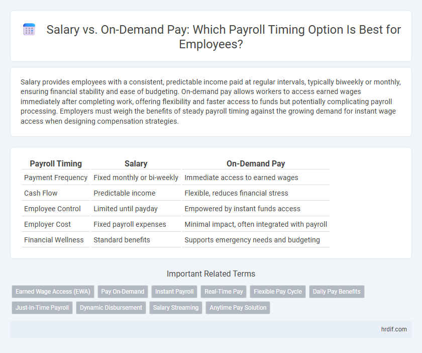 Salary vs. On-Demand Pay: Which Payroll Timing Option Is Best for Employees?