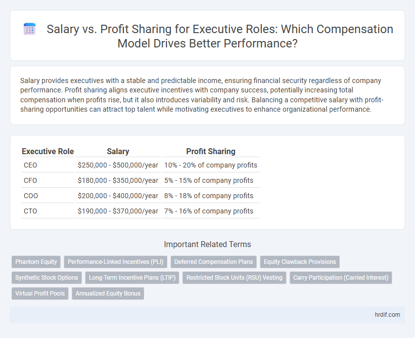 Salary vs. Profit Sharing for Executive Roles: Which Compensation Model Drives Better Performance?