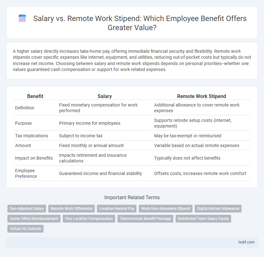 Salary vs. Remote Work Stipend: Which Employee Benefit Offers Greater Value?