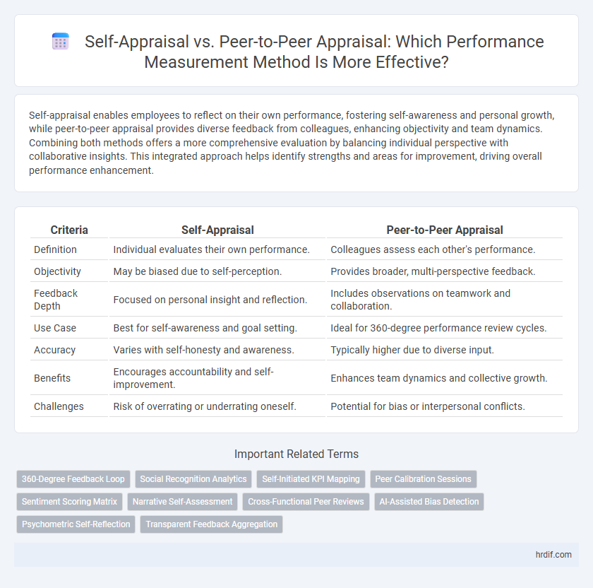 Self-Appraisal vs. Peer-to-Peer Appraisal: Which Performance Measurement Method Is More Effective?