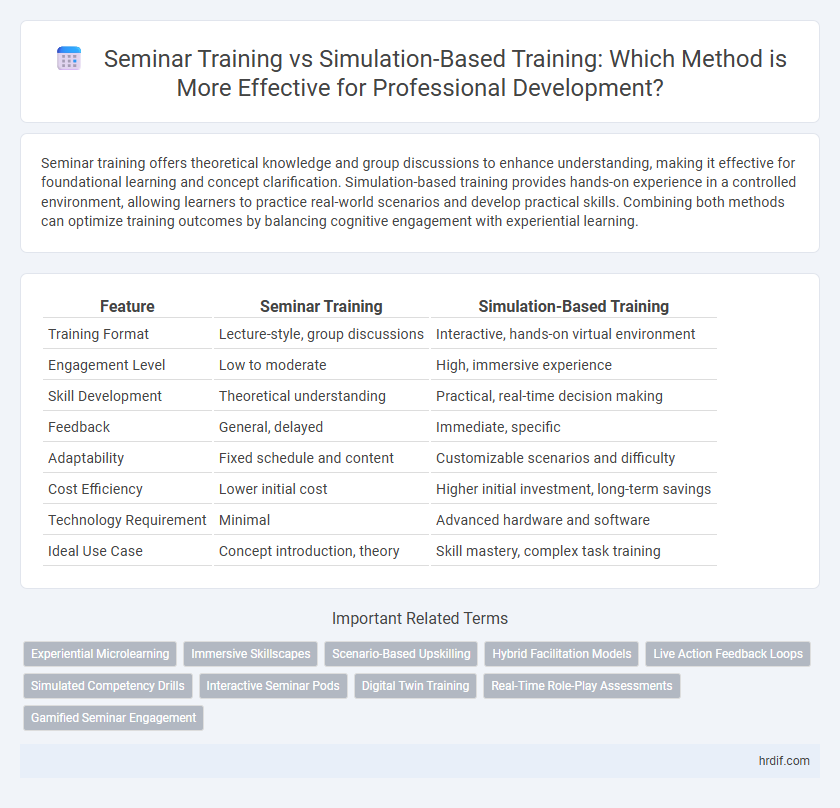 Seminar Training vs Simulation-Based Training: Which Method is More Effective for Professional Development?