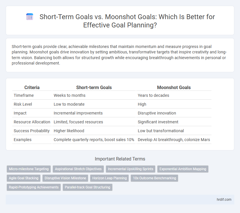 Short-Term Goals vs. Moonshot Goals: Which Is Better for Effective Goal Planning?