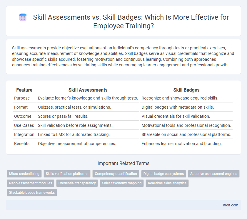 Skill Assessments vs. Skill Badges: Which Is More Effective for Employee Training?