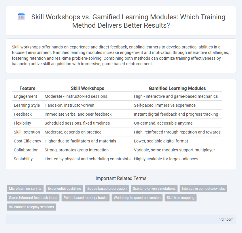 Skill Workshops vs. Gamified Learning Modules: Which Training Method Delivers Better Results?