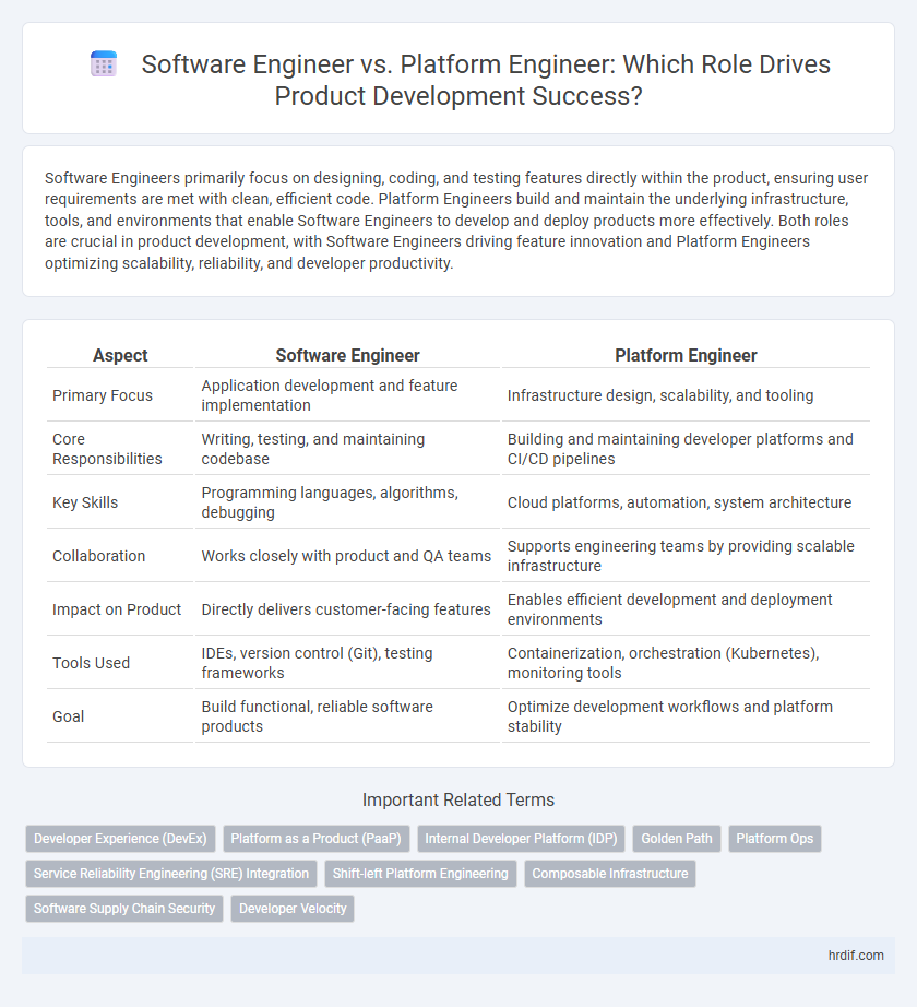 Software Engineer vs. Platform Engineer: Which Role Drives Product Development Success?