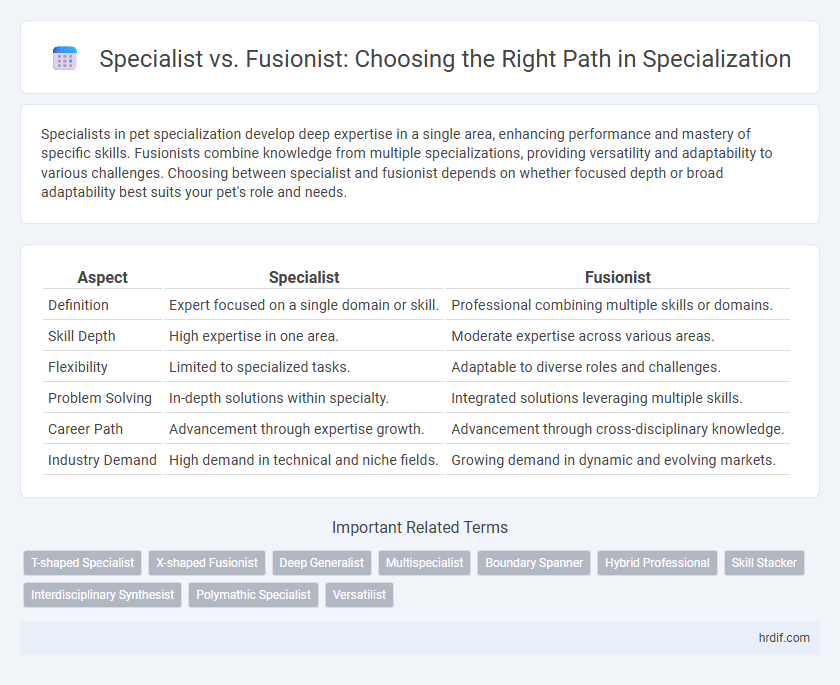 Specialist vs. Fusionist: Choosing the Right Path in Specialization
